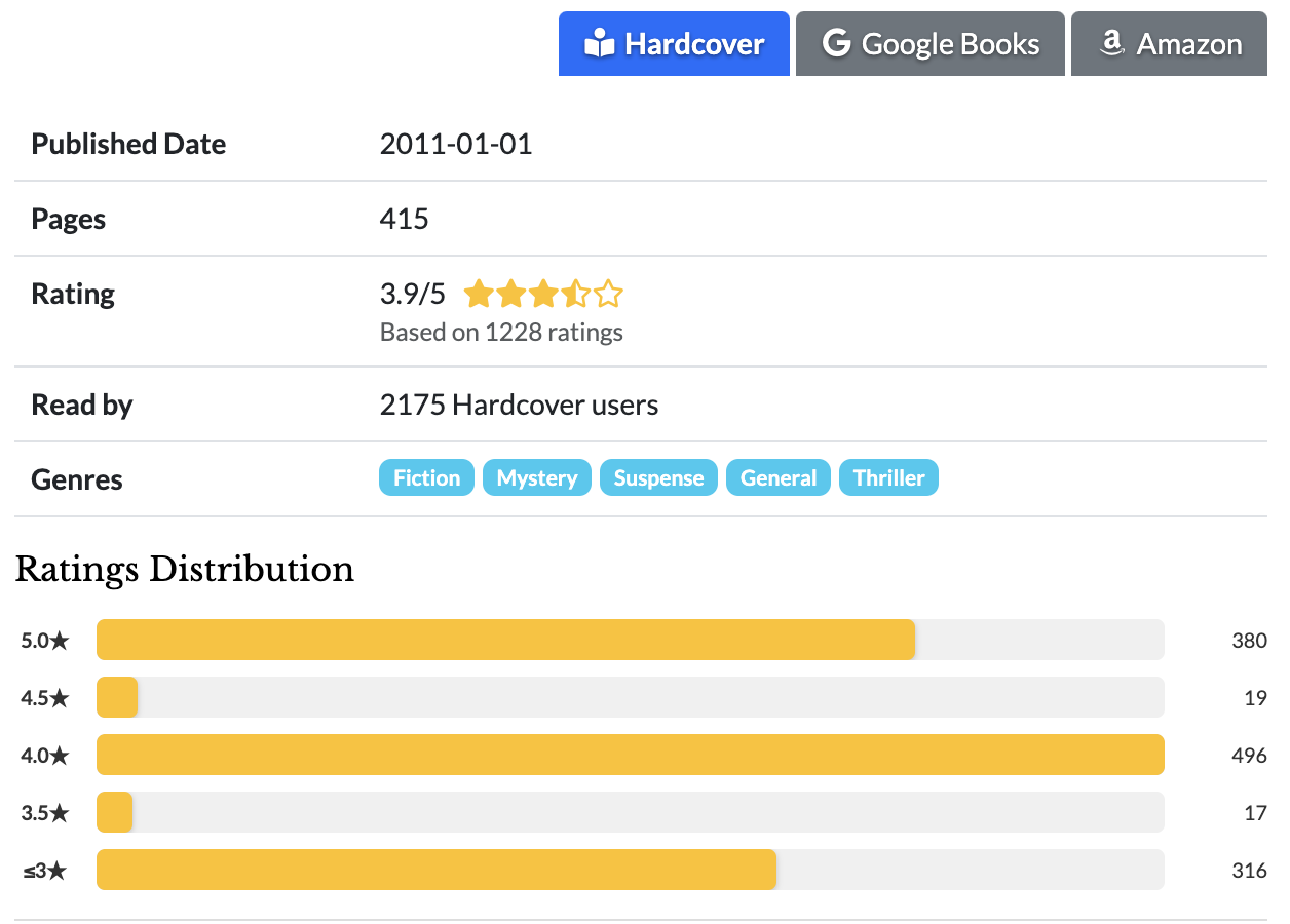 Hardcover API Ratings Distribution Chart